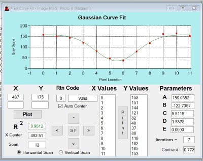 Gauss Scan
